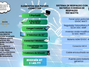 KIT SISTEMA DE VIVIENDA 150WATT